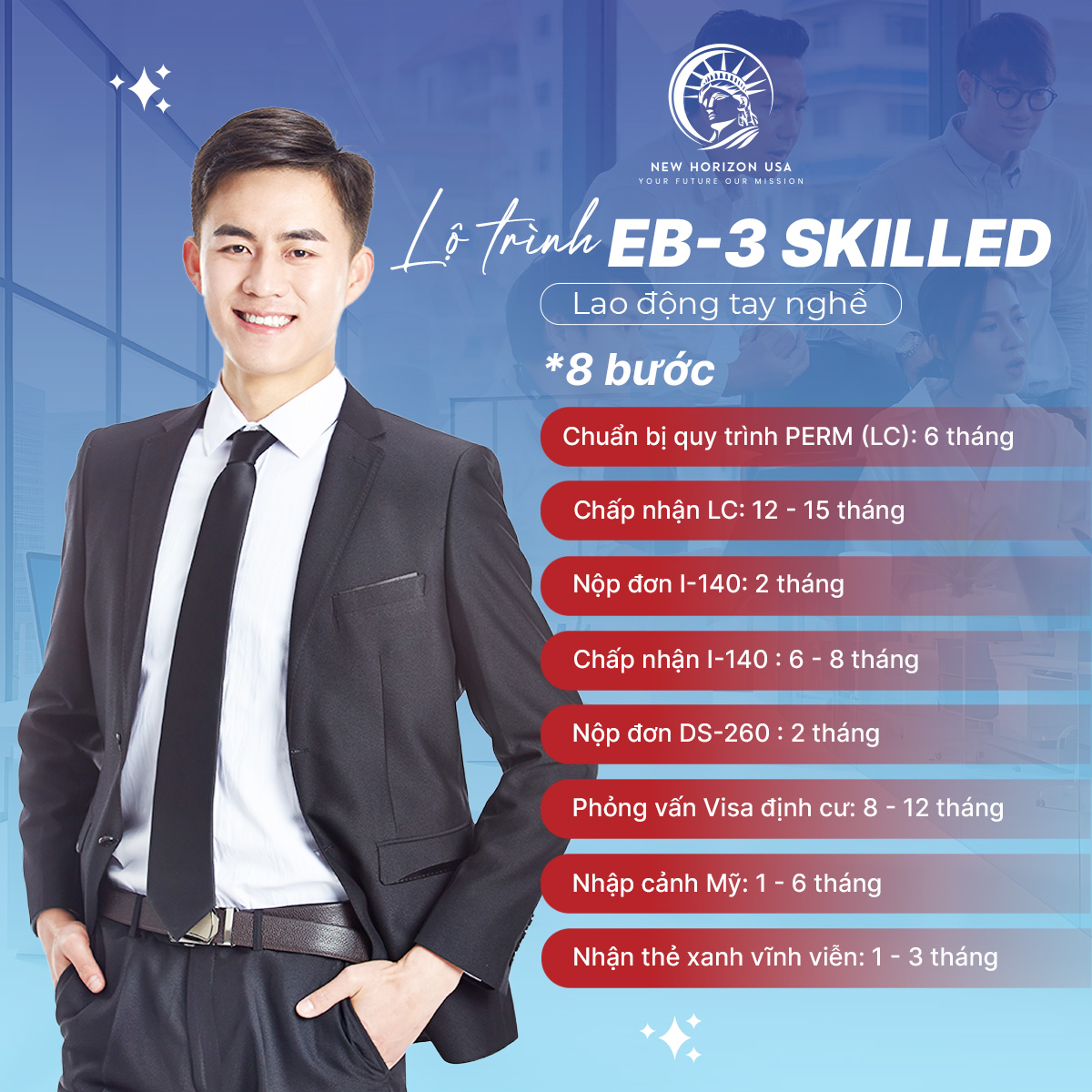 Lộ trình EB-3 skilled