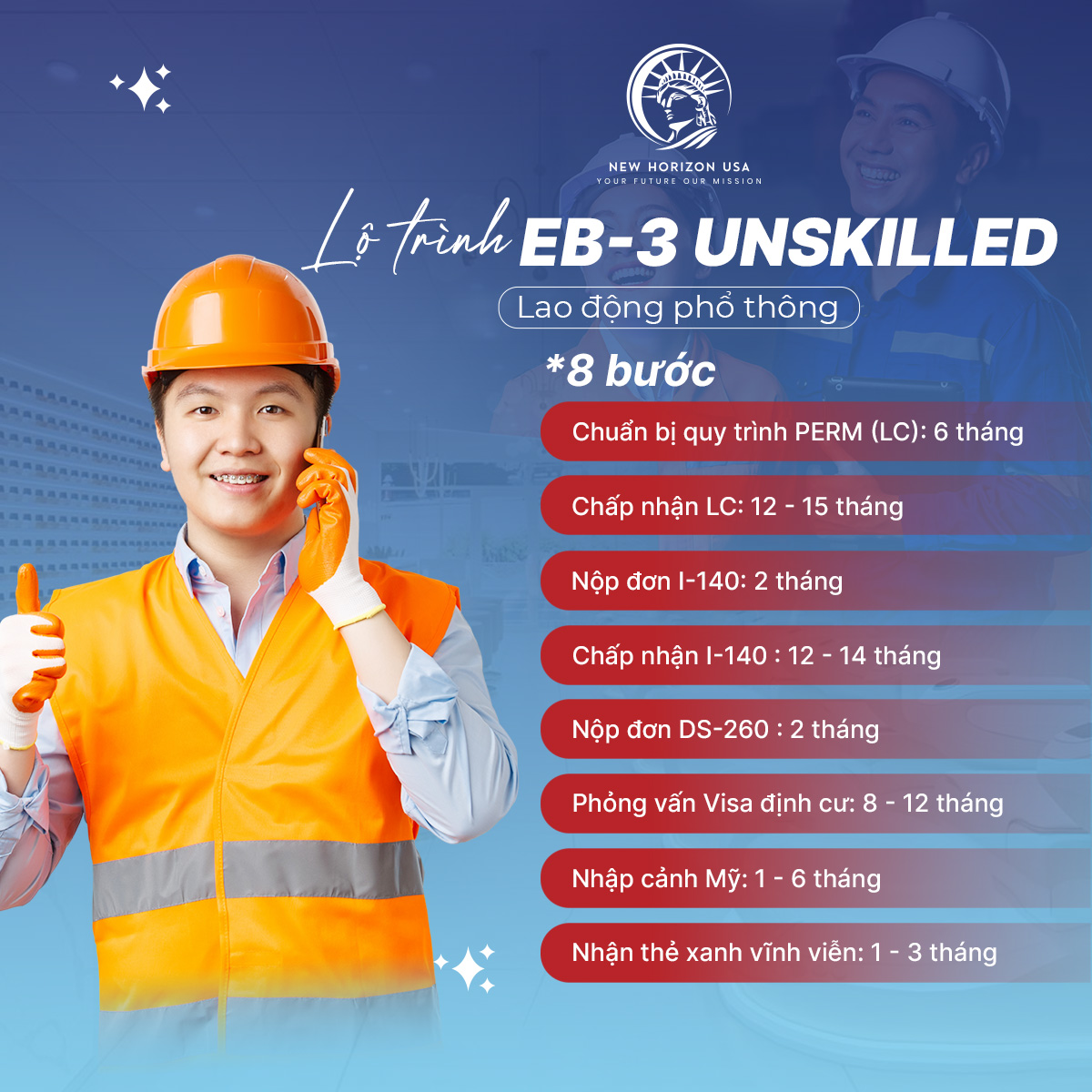 Lộ trình EB-3 unskilled