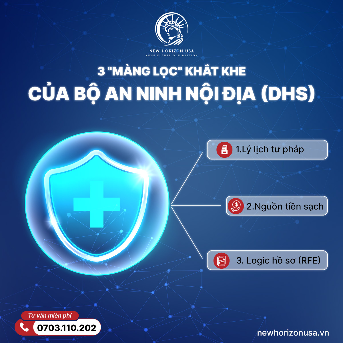 3 "Màng lọc" của bộ An Ninh Nội Địa (DHS)